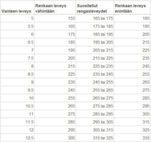 Rengas ja vanne taulukko leveys