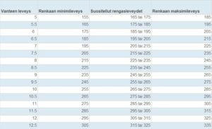 taulukko: mikä rengas vastaa mitäkin vannetta