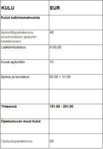 taulukko hinnoista ajoharjoitellessa