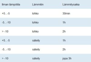 lohkolämmitin taulukko 